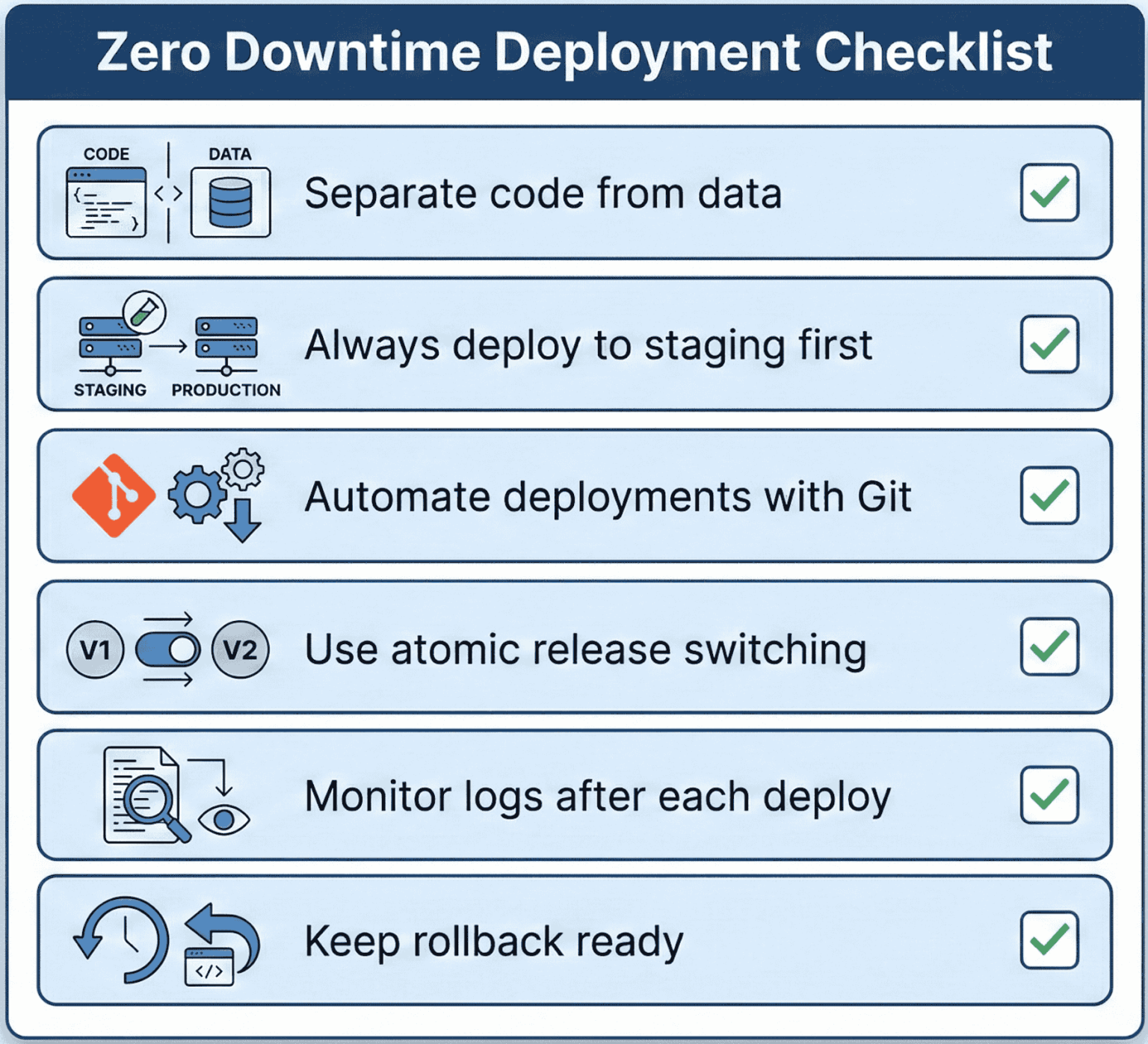 Implementing Zero Downtime Deployments on Cloudways