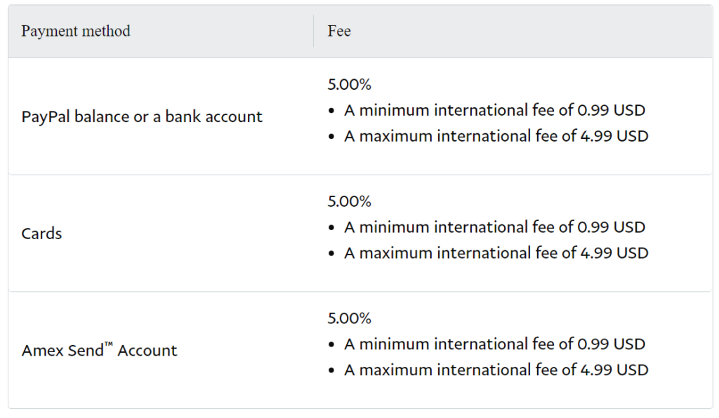PayPal international fees