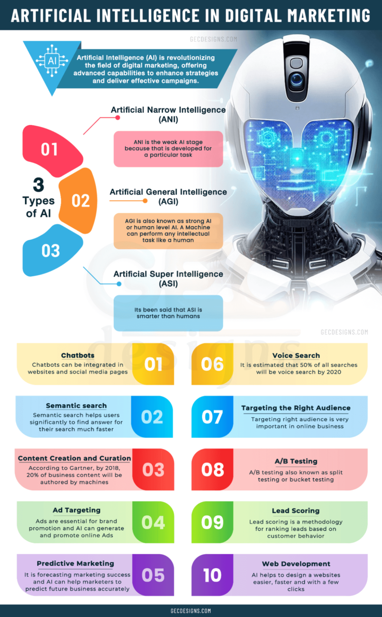 Top 5 Digital Marketing Trends to Boost Business in 2025