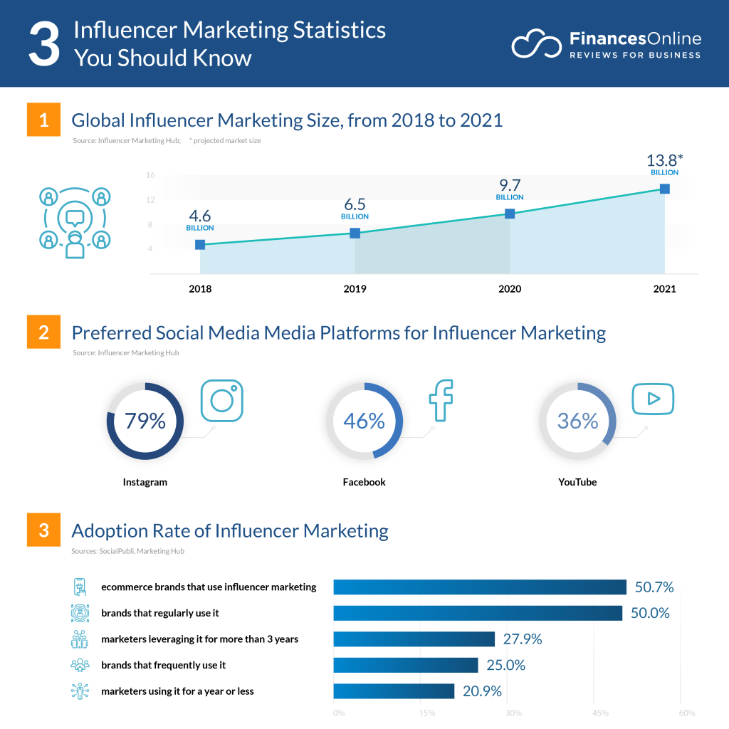 influencer-marketing-statistics