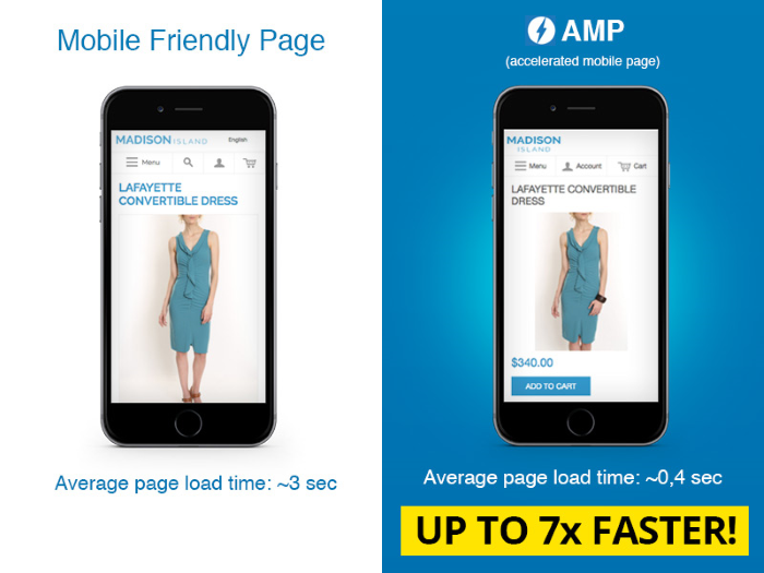 Mobile Friendly vs AMP