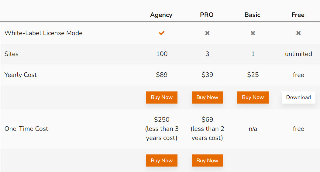 pricing of under construction page plugin