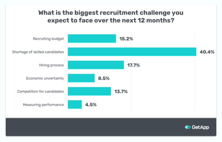 recruitment-strategies-report
