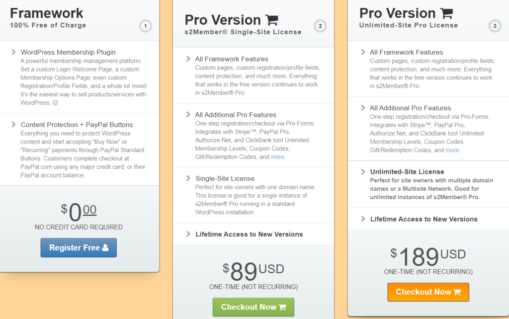14 Best WordPress Membership Plugins for 2025