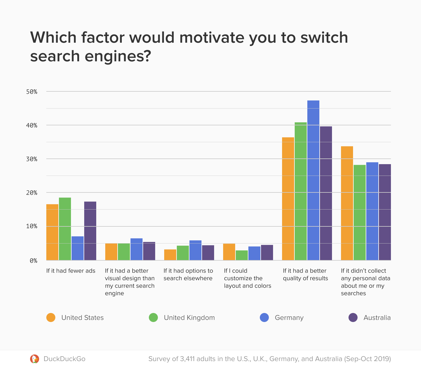 search-engine-switch-motivation