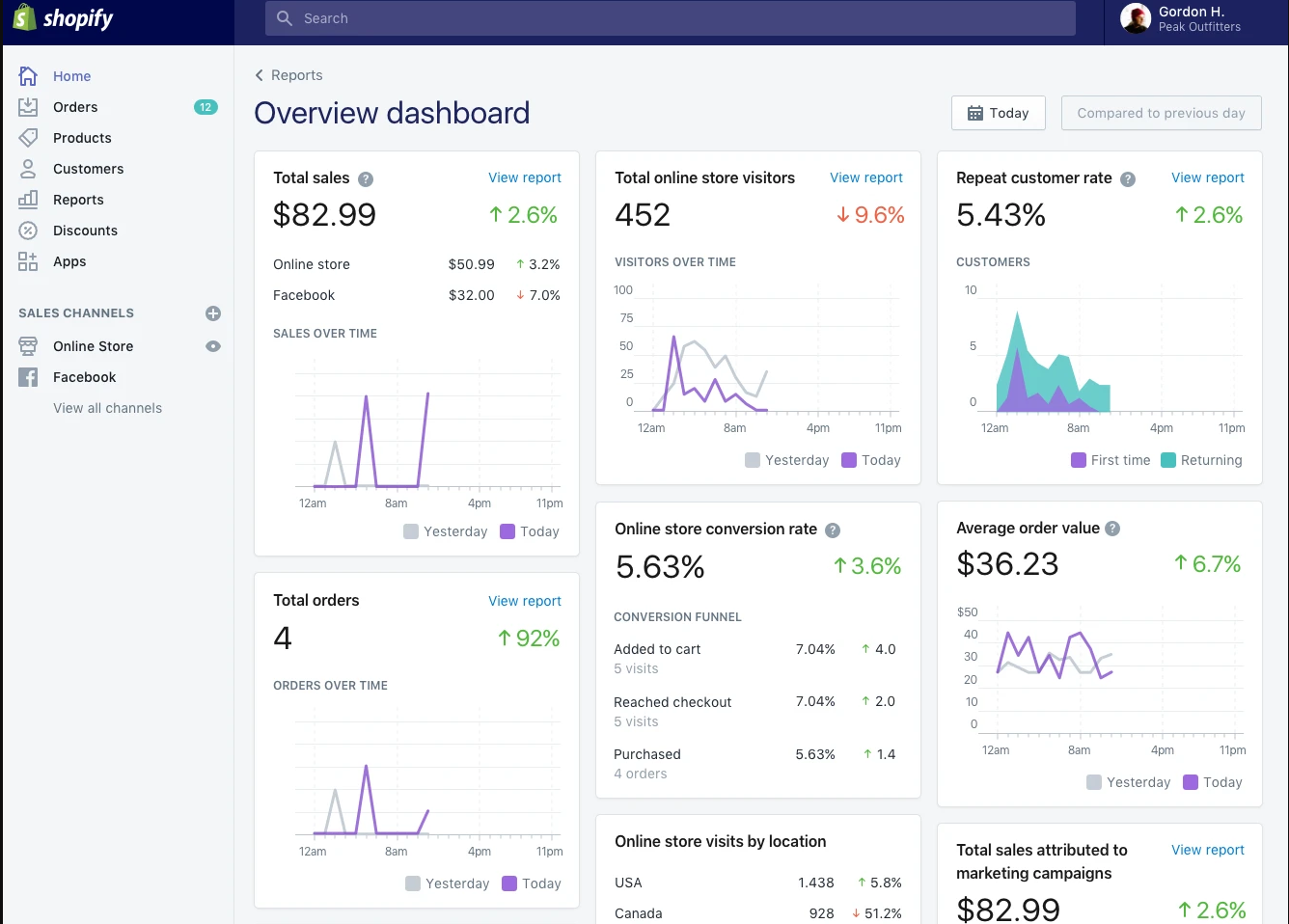 Screenshot of Shopify's dashboard