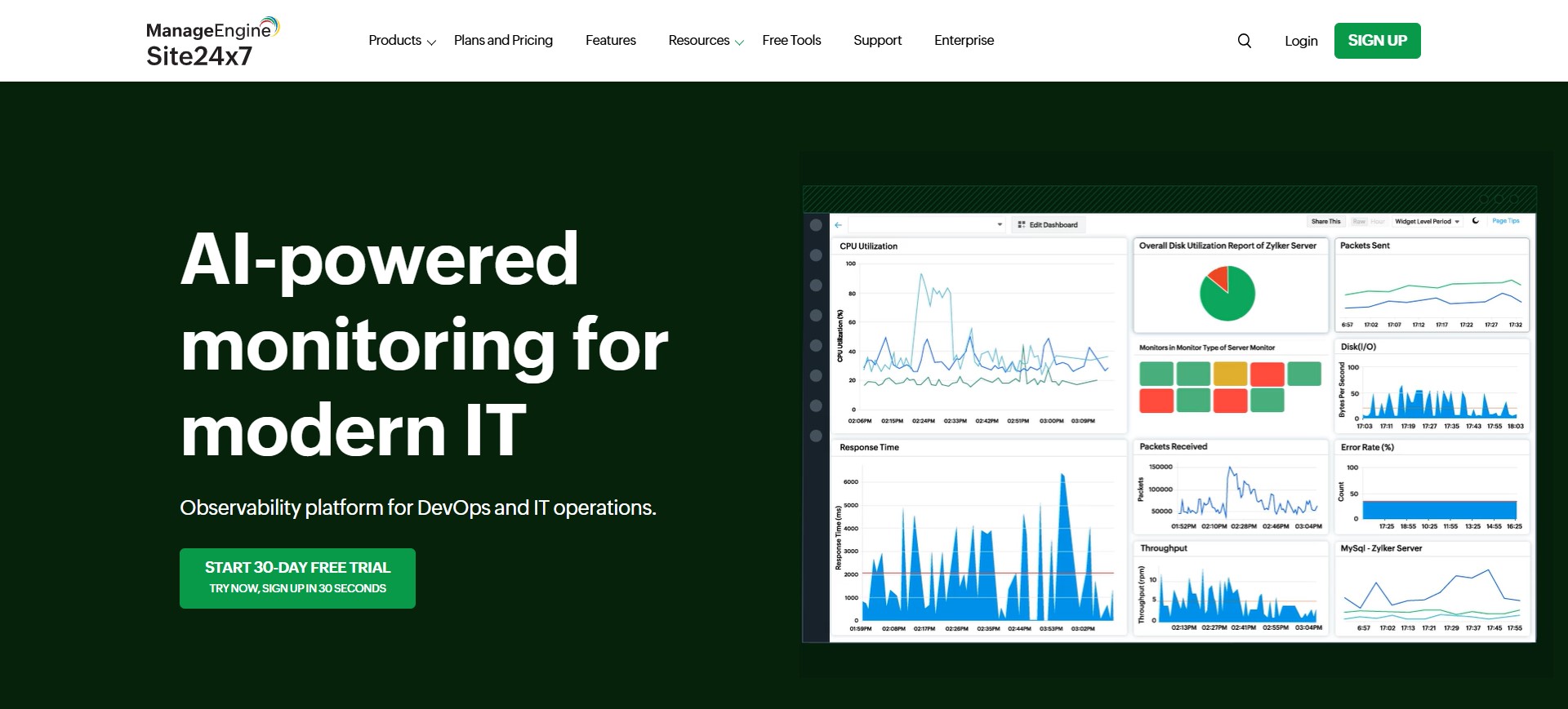 Uptime Monitoring: Best Tools, Setup & Expert Tips (2026)