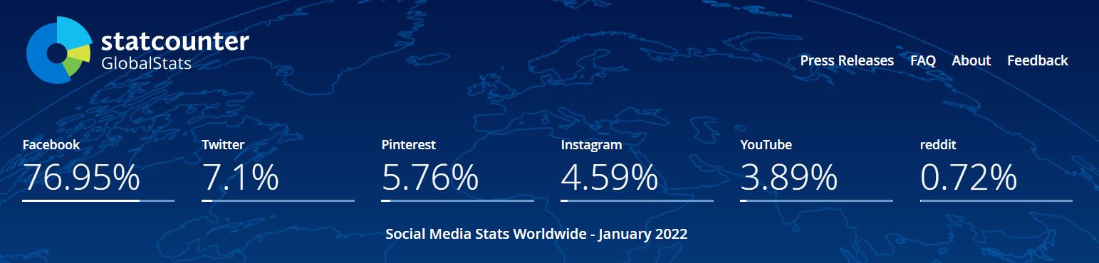 stats counter stats for social media