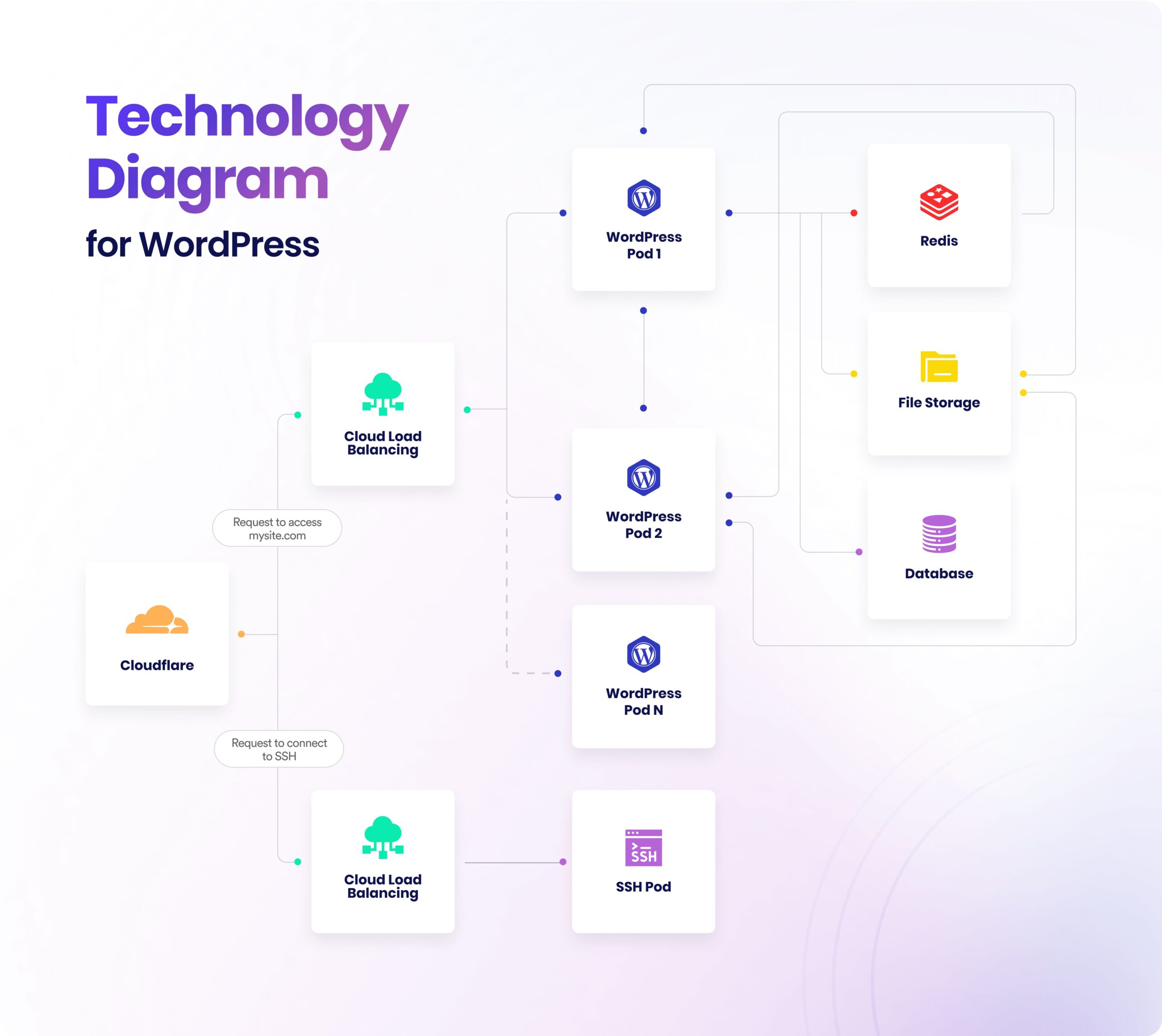 technology-diagram-scaled