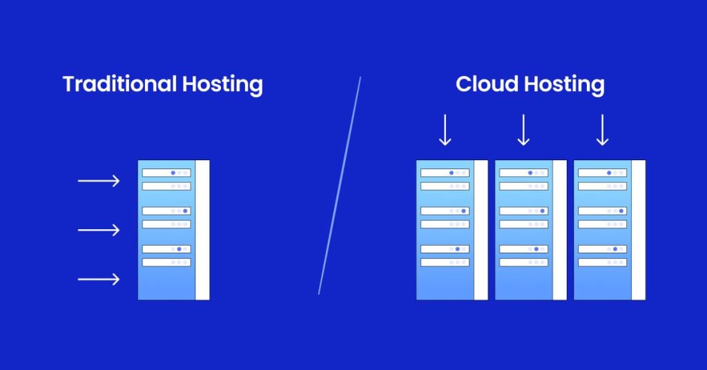 What Is Cloud Hosting? Benefits, Use Cases & Why You Need It