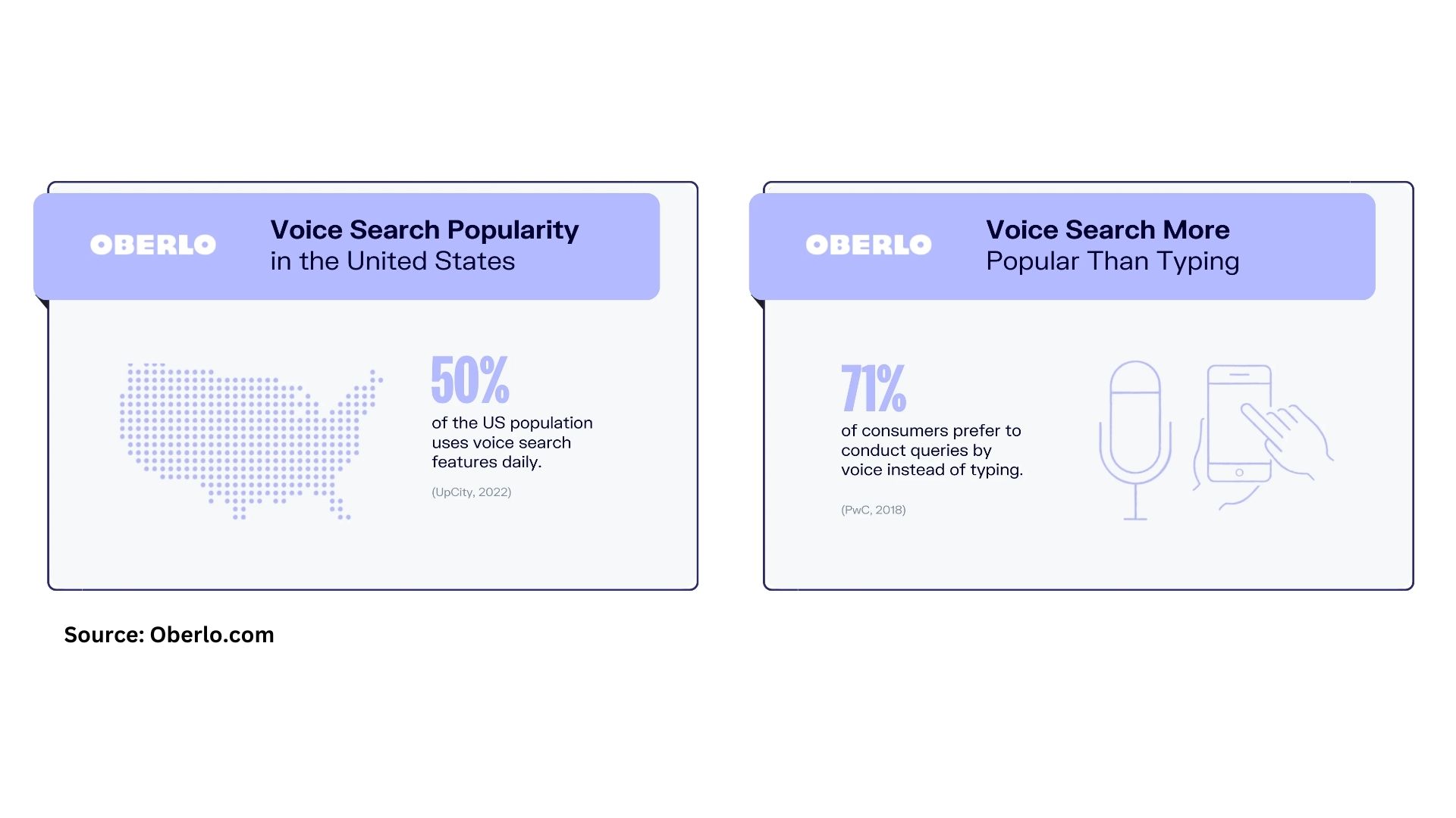 voice-search-statistics