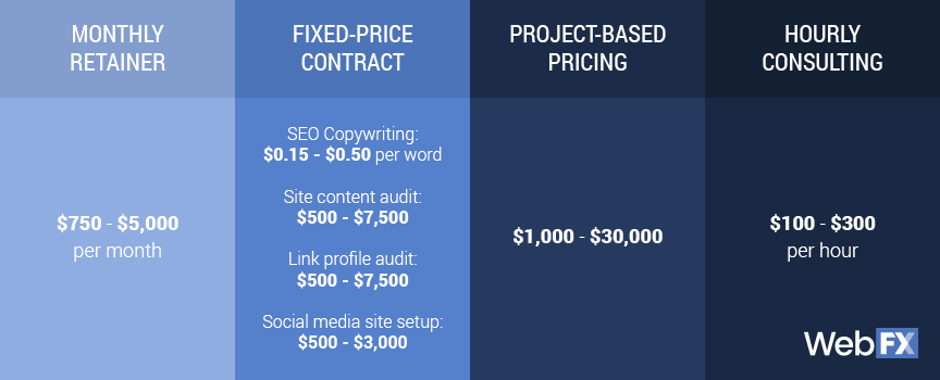 webfx seo pricing chart