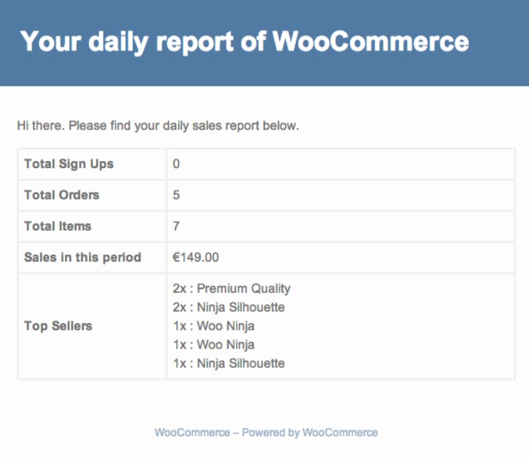 woocomerce sales report email example