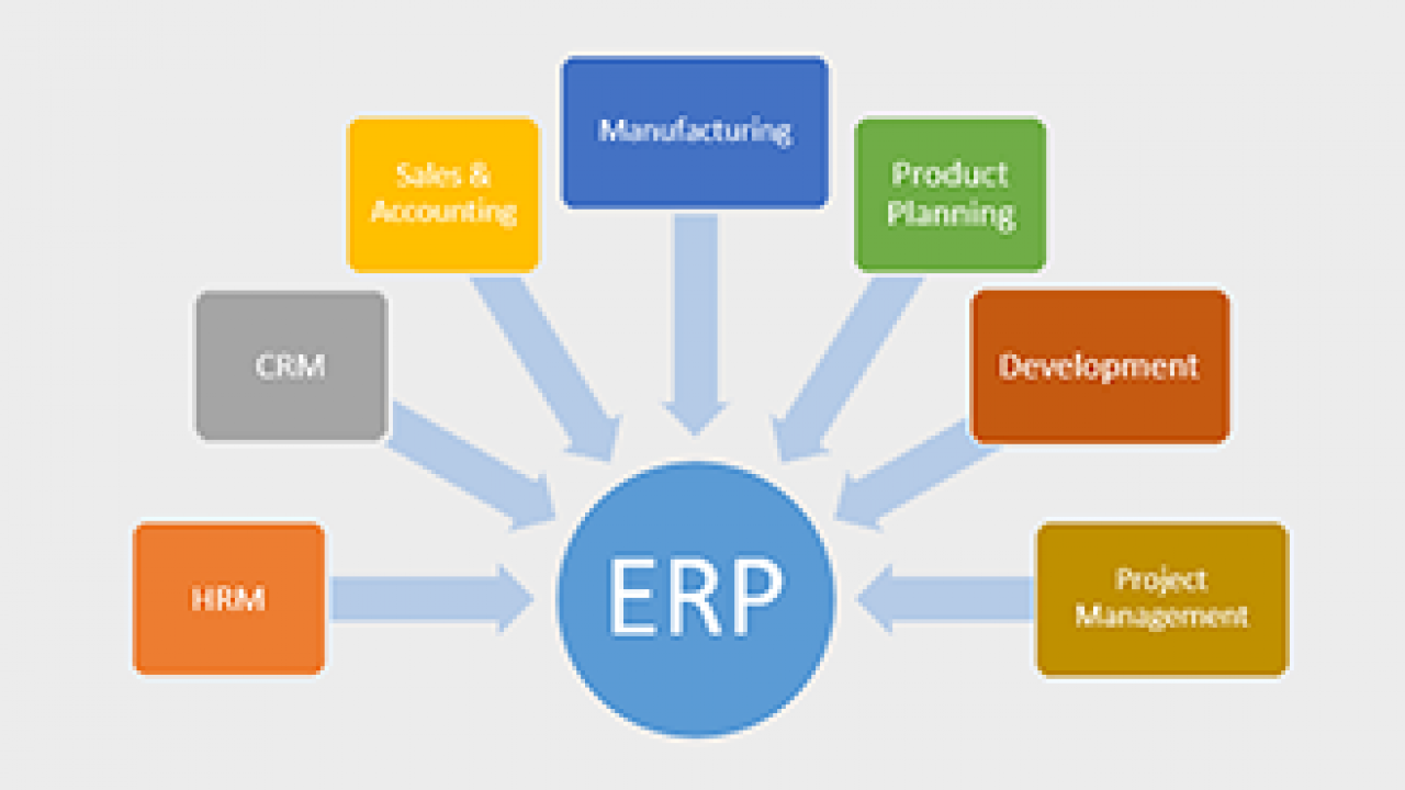 ERP. ERP-система. CRM ERP системы. Разработка CRM И ERP.