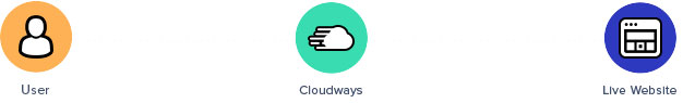 linode cloud hosting