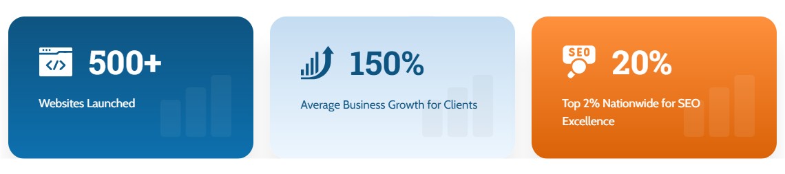 seota digital marketing key stats | Cloudways seota digital marketing key stats