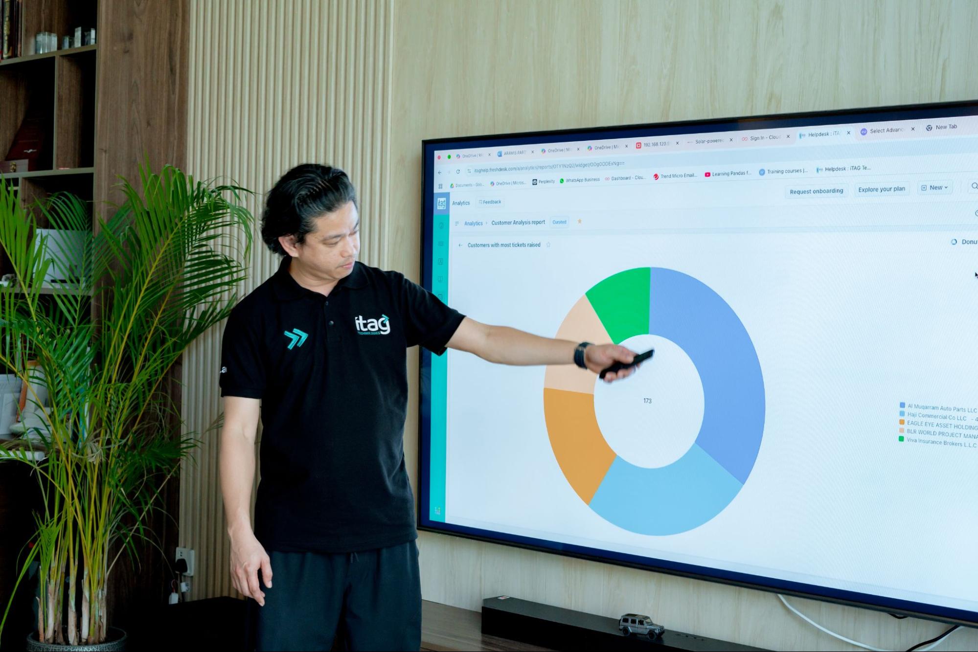itag technologies customer analysis dashboard | Cloudways itag technologies customer analysis dashboard