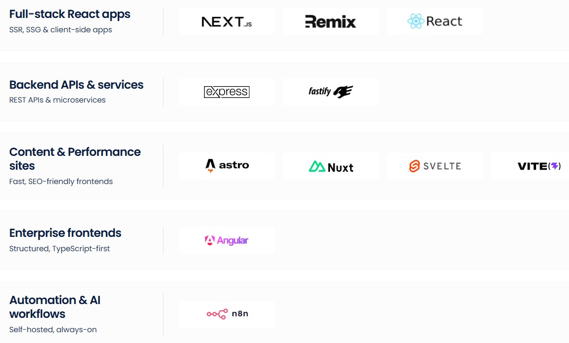 cloudways velocity framework support