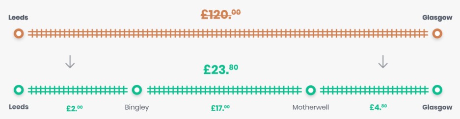 split my fare route comparison | Cloudways split my fare route comparison